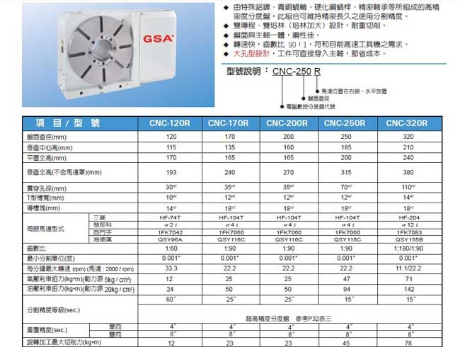 四軸加工中心第四軸技術參數(shù)